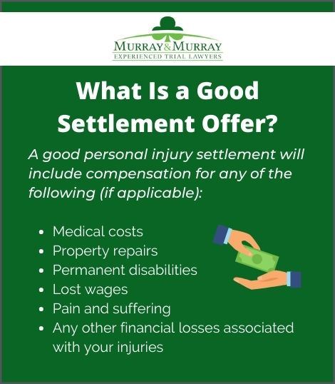 what is a good settlement offer infographic